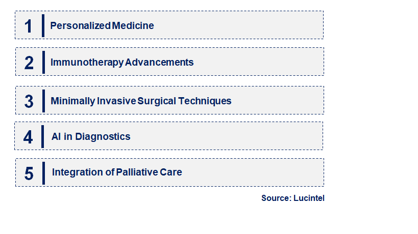 Esophageal Cancer by Emerging Trend